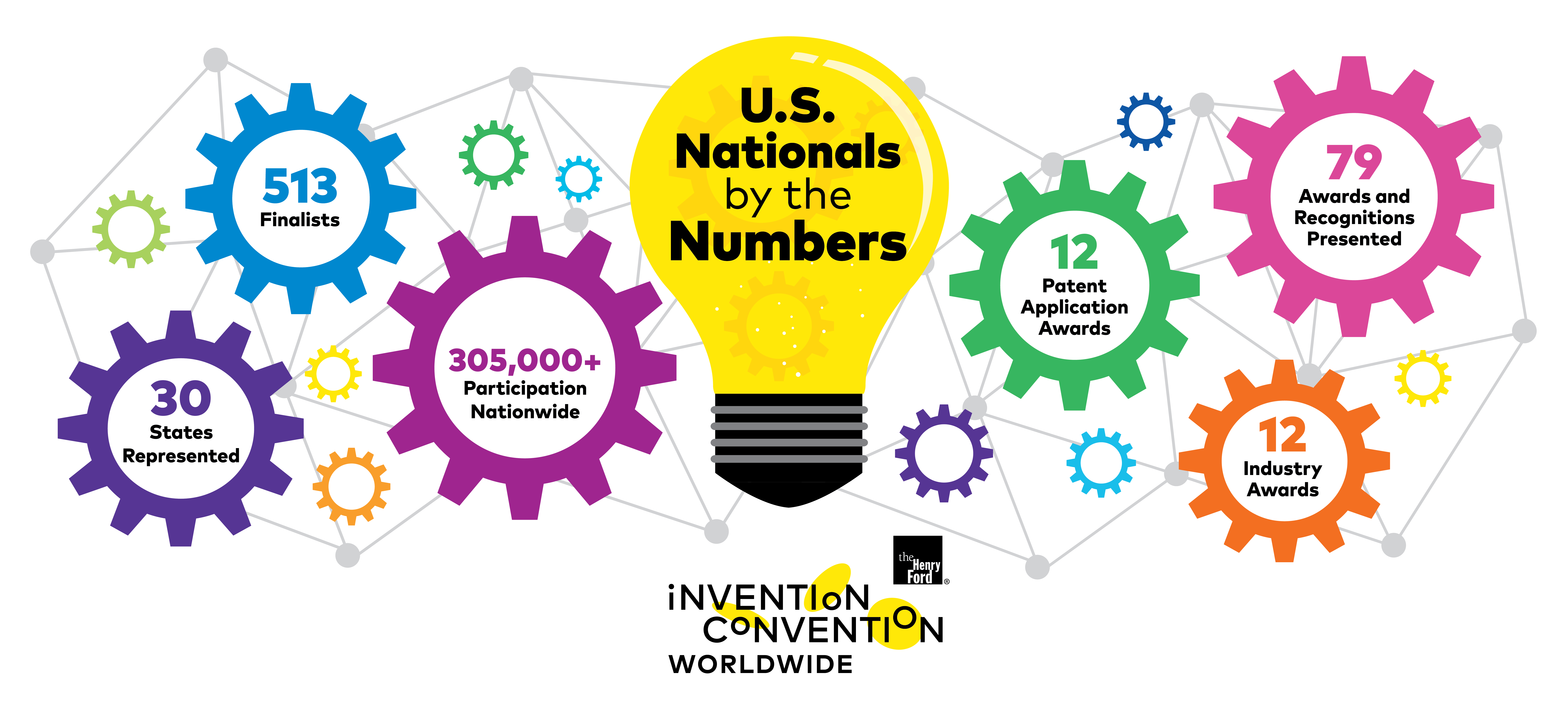 IC_26_1373650 ICUSN Infographic FINAL 2026 Invention Convention US Nationals